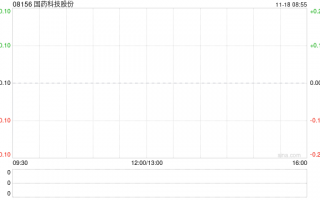 国药科技股份公布完成贷款资本化