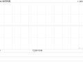 结好控股发布中期业绩 股东应占溢利3141.8万港元同比减少59.22%