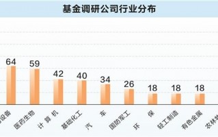 11月A股成交41万亿元创新高 基金重点调研17家公司