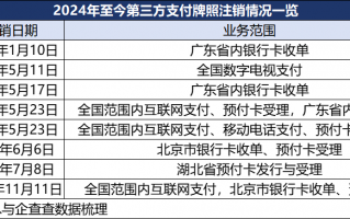 第三方支付“存量博弈”：年内8张牌照注销 向内转型向外出海