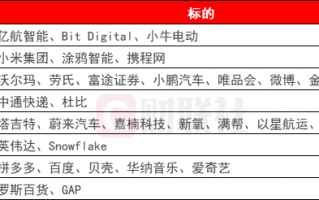 环球下周看点：英伟达和一大批中概股财报来袭 特朗普2.0持续扰动市场