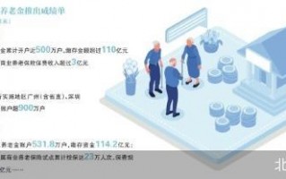 两年210款产品 个人养老金保险扩面