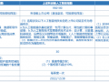 全市场首只！十个问题，让你快速了解“创业板人工智能ETF华宝”