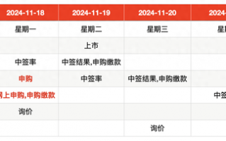 IPO周报｜本周3只新股申购，苹果、小米、华为供应商来了